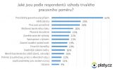 Paylab se ptal respondentů, jaké jsou podle nich výhody zaměstnaneckého poměru