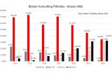 Broker Consulting Index hypotečních úvěrů: Hypoteční trh v době koronavirové