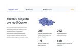 Kampaň 100 000 projektů pro lepší Česko si z marketingových soutěží odnesla stříbro a bronz