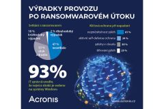 Acronis: až pětina organizací zažije výpadek provozu v důsledku ransomwarového útoku