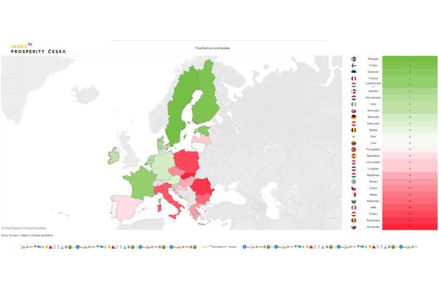Podle Indexu prosperity patří české podnikatelské prostředí k nejhorším v Evropě