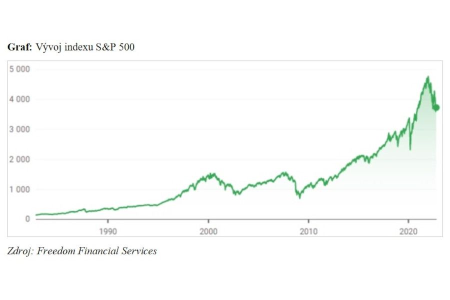 Index S&P 500: Patnáctý medvědí trh bude zřejmě trvat déle než rok