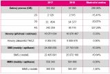 Štědrý den 2017 v síti T-Mobile