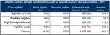 Počet prověřovaných pojistných podvodů v roce 2017 narostl o 13%. Pojišťovny uchránily před podvodníky více než miliardu korun.