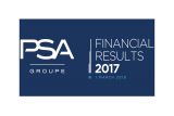 Historické výsledky skupiny PSA v roce 2017