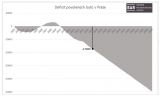 V roce 2030 může být Pražanů mnohem více, než se čekalo