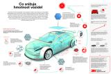 Nové technologie 3M odlehčí auta a uleví životnímu prostředí