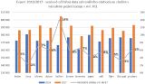 Meziroční srovnání exportu 2016 a 2017