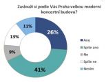 Zaslouží si podle Vás Praha velkou moderní koncertní budovu?