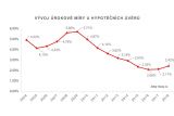 Jak na novou hypotéku a dopředné financování