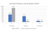 Devadesát procent Pražanů by preferovalo vlastní byt