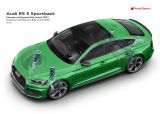 Audi RS 5 Sportback již brzy k dispozici