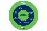 Nemůžete sehnat specialistu na SAP? S přechodem na S/4HANA vám pomůže SUSE﻿