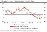 Průmyslová výroba měla letos šanci na návrat k růstu