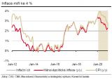 Inflace míří ke 4 %