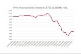 Index českého investora CII750: konzervativnější přístup zabránil větším ztrátám