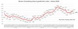 Broker Consulting Index hypotéčných úvěrů - březen 2020