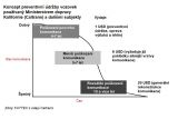 Preventivní údržba silnic se v ČR podceňuje