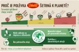 Vitana uvádí na českém trhu označení „Výrobek šetrný k planetě“