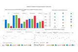 Evropa v datech: Online výuky se během pandemie neúčastnilo až 200 tisíc žáků