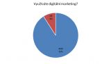Průzkum: Online marketing není všelékem. Někde se stále ještě vyplatí sales