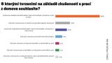 ING přispívá zaměstnancům na spotřebu energií