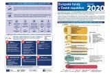 Jak bude vypadat podpora z evropských fondů v příštích letech