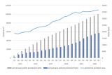 Od roku 2015 vzrostly prodejní ceny bytů v Praze o 96 procent