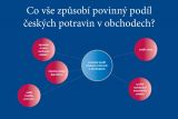 SOCR ČR: Skupina poslanců chce potají schválit povinný podíl českých potravin