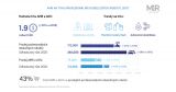 MiR: Autonomní mobilní roboty v roce 2020 – interní logistika i dezinfekce