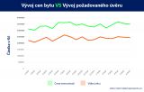 Rok 2020 byl rekordní v počtu hypoték, v roce 2021 zájem zřejmě poklesne