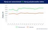 Rok 2020 byl rekordní v počtu hypoték, v roce 2021 zájem zřejmě poklesne