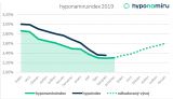 Rok 2020 byl rekordní v počtu hypoték, v roce 2021 zájem zřejmě poklesne