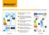 Nové označování pneumatik v EU poskytne řidičům více informací