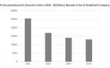 V lednu přerušilo podnikání přes 25 000 živnostníků