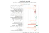 Michal Skořepa: Tržby ve službách 2020 – kdo na koronakrizi vydělal?