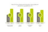 Direct podle statistiky patří mezi nejrychleji rostoucí pojišťovny