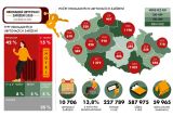 ČSÚ: Smutný rok pro cestovní ruch