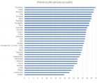 Češi a mamahotely? Bývávalo… Zájem o ně rok od roku klesá