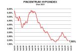 Jiří Sýkora: Hypotéky přepisují rekordy