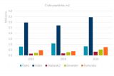 Česko má nejvíce průmyslové plochy na obyvatele ve střední Evropě