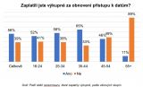 Pouze 6 % obětí ransomwaru v Česku loni zaplatilo výkupné