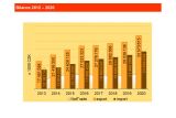 NÁBYTEK ROKU 2021 a statistiky nábytkářského průmyslu