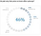 Home office: Většině Čechů nevyhovuje, i kvůli nedostatku prostoru