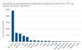 Za expresní doručení si rádi připlatíme. Ve zprávách od přepravců tápeme