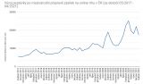 Za expresní doručení si rádi připlatíme. Ve zprávách od přepravců tápeme