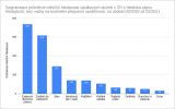 Za expresní doručení si rádi připlatíme. Ve zprávách od přepravců tápeme