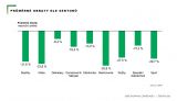 Tvrdé dopady koronakrize na retailový trh versus nové příležitosti na obzoru