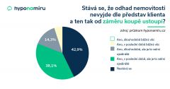 Nemovitosti kupují především třicátníci