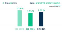 Nemovitosti kupují především třicátníci